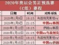 中国男足U23亚洲杯赛（暨2020东京奥运会预选赛）赛程